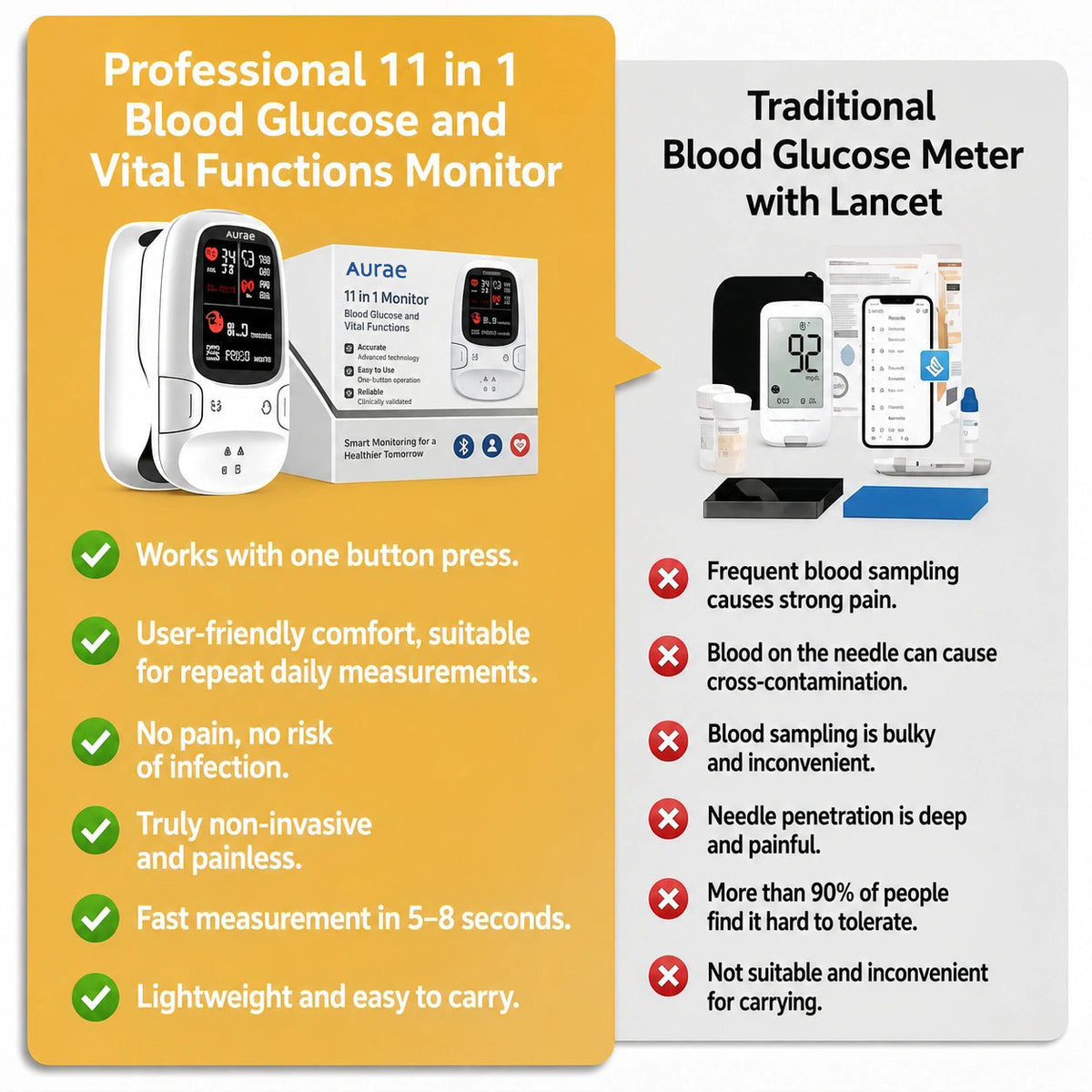 🔥🏆Needle-Free Smart Glucose Monitor | Simple Health Tracking