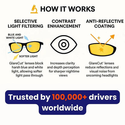 ✨ Night Vision Driving Glasses. Anti-glare Polarized