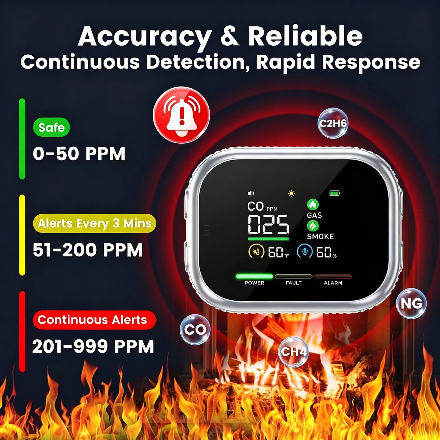 🛡️ 6-in-1 Smart Home Safety Detector